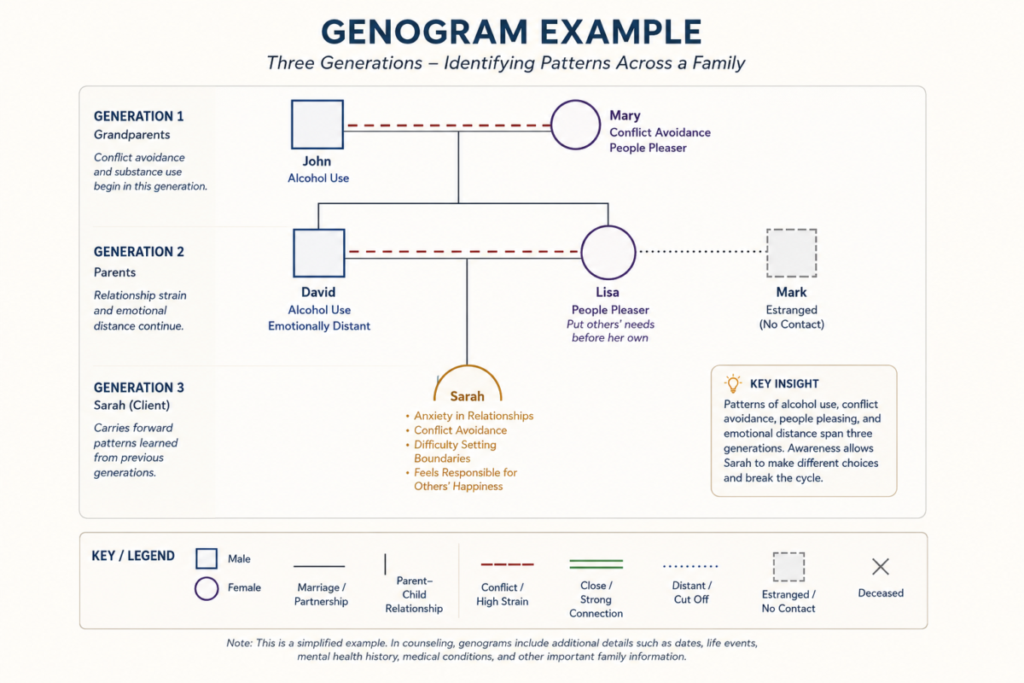 How Can a Genogram Help You Understand Family Patterns? How Can a Genogram Help You Understand Family Patterns?